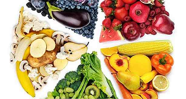 Lebensmittelfarben - Was es bedeutet und Tipps